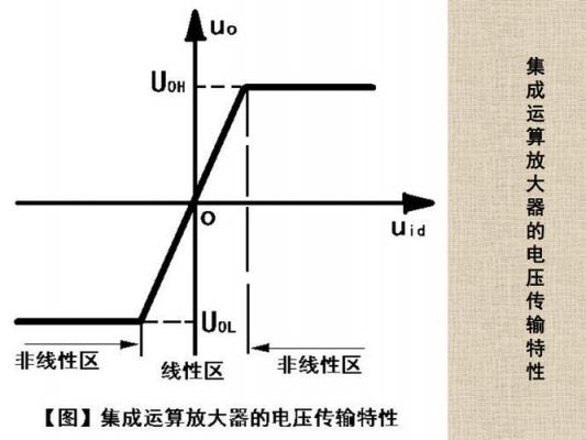 放大器的传输特性(放大器的转移特性)-图3 放大器的传输特性(放大器的转移特性)-图3