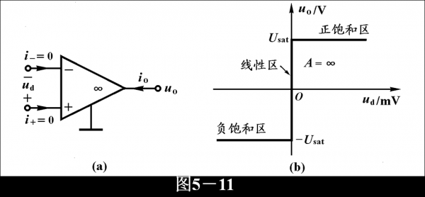 放大器的传输特性(放大器的转移特性)-图2 放大器的传输特性(放大器的转移特性)-图2