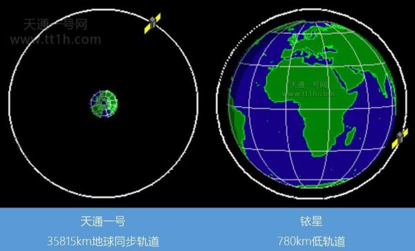 卫星信道传输时延(卫星信道传输时延多长)-图1 卫星信道传输时延(卫星信道传输时延多长)-图1
