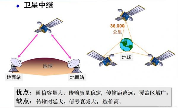 卫星信道传输时延(卫星信道传输时延多长)-图3 卫星信道传输时延(卫星信道传输时延多长)-图3