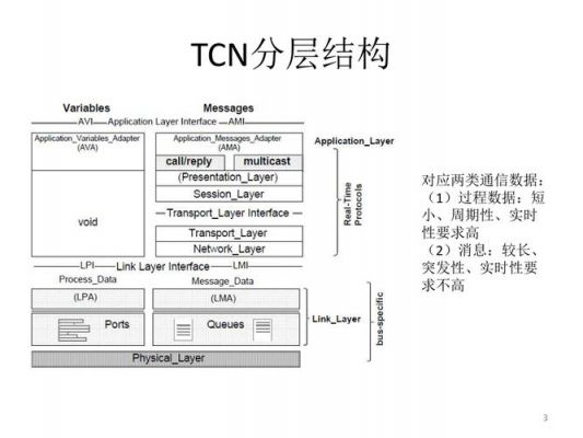 mvb传输机制（mvb网络通信机制）