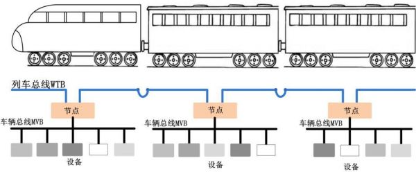 mvb传输机制(mvb网络通信机制)-图3 mvb传输机制(mvb网络通信机制)-图3