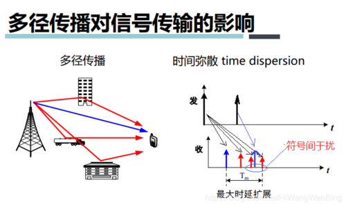 无线传输干扰因素（无线传输干扰因素包括哪些）-图3