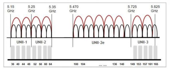 无线传输干扰因素（无线传输干扰因素包括哪些）-图2