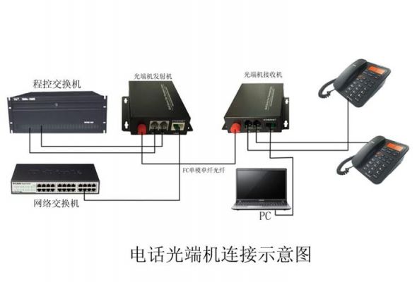电话光线传输器（电话语音光纤传输系统）
