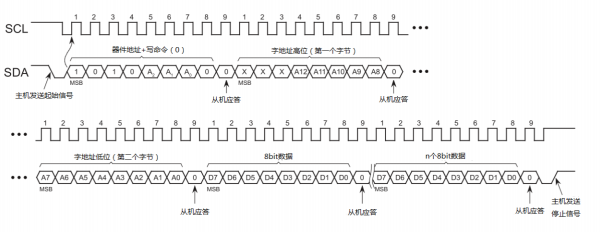 iic数据位传输(iic数据传输方式)-图1 iic数据位传输(iic数据传输方式)-图1