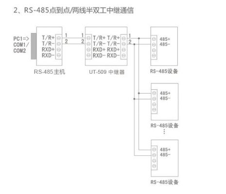 点对点传输485信号(点对点传输原理)-图1 点对点传输485信号(点对点传输原理)-图1