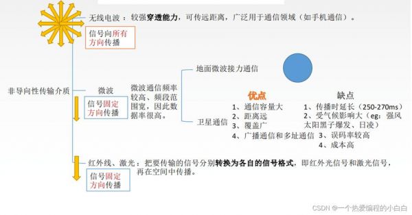 微波传输安全性（微波传输的缺点）