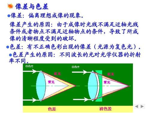 光学信号传输损失(光学信号传输损失与距离的的几次方成正比)-图3 光学信号传输损失(光学信号传输损失与距离的的几次方成正比)-图3