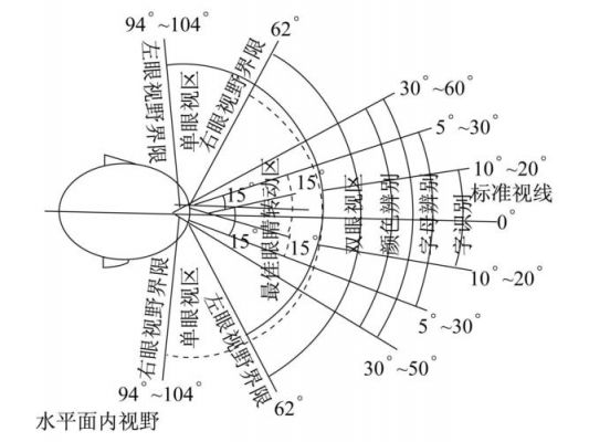光学信号传输损失(光学信号传输损失与距离的的几次方成正比)-图2 光学信号传输损失(光学信号传输损失与距离的的几次方成正比)-图2