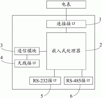 电表采集器信号传输(电表数据采集器原理)-图2 电表采集器信号传输(电表数据采集器原理)-图2