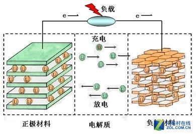 石墨烯电传输速度(石墨烯传导原理)-图1 石墨烯电传输速度(石墨烯传导原理)-图1