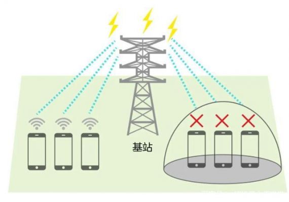 手机图片信号传输原理(手机图片信号传输原理)-图1 手机图片信号传输原理(手机图片信号传输原理)-图1
