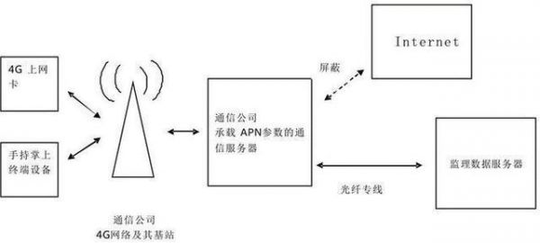 手机图片信号传输原理(手机图片信号传输原理)-图3 手机图片信号传输原理(手机图片信号传输原理)-图3