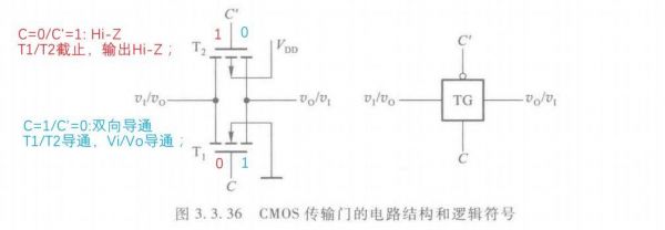 cmos传输阈值知乎(cmos的传输门)-图3 cmos传输阈值知乎(cmos的传输门)-图3