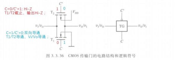 cmos传输阈值知乎（cmos的传输门）-图3