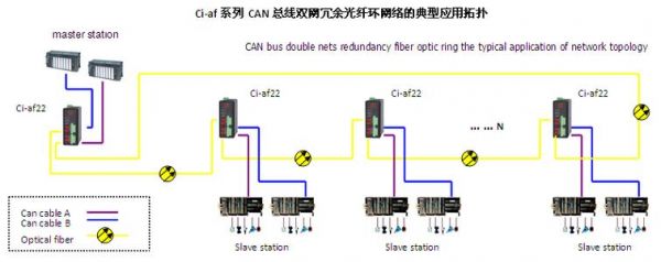 can通信dma传输（can通讯传输距离）-图1