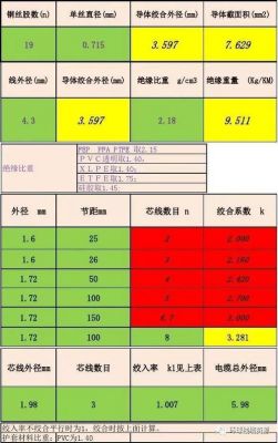 传输系数是负数（传输系数kd）