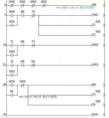 三菱plc传输设置（三菱plc软件传输设置是灰色）-图2