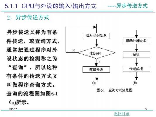 异步传输如何采样（异步传输工作原理）-图3