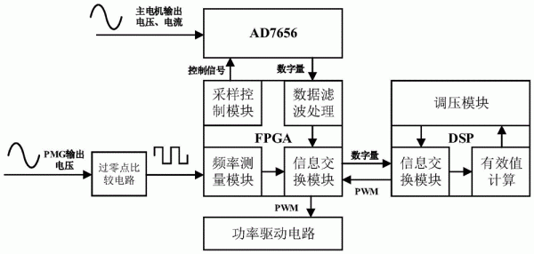 异步传输如何采样(异步传输工作原理)-图2 异步传输如何采样(异步传输工作原理)-图2