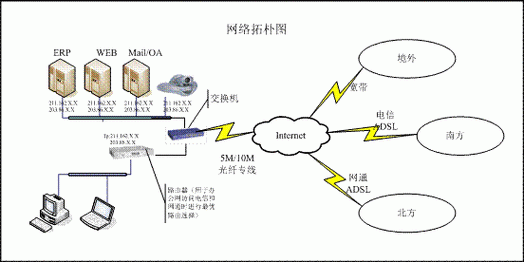 无线网络传输技术（无线网络传输技术有ADSL吗?）-图1