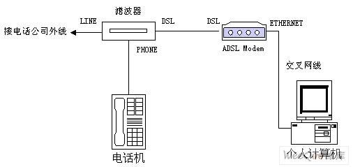 无线网络传输技术（无线网络传输技术有ADSL吗?）-图2