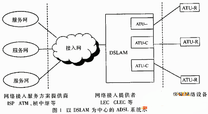 无线网络传输技术（无线网络传输技术有ADSL吗?）-图3