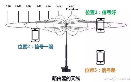 rf信号怎么传输（rf无线传输）-图3