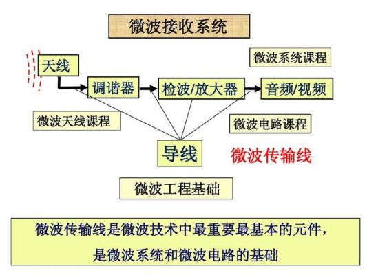 微波传输的原理（微波传输原理通俗）