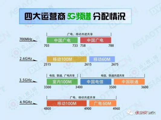 传输频段5ghz（5g频段传输速度）-图2