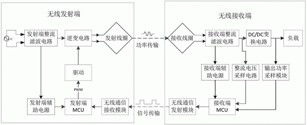 无线传输图像的原理（无线传输图片）-图3