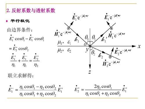 传输线信号反射公式（传输线反射原理）-图2