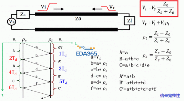 传输线信号反射公式（传输线反射原理）-图3