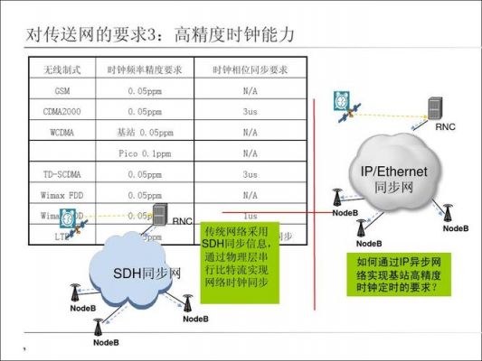 ptn传输方案(ptn传输距离)-图2 ptn传输方案(ptn传输距离)-图2