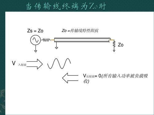 终端负载阻抗传输线（终端负载阻抗传输线的作用）