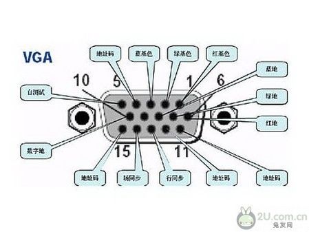 vga线能传输数据吗(vga线能传输数据吗)-图3 vga线能传输数据吗(vga线能传输数据吗)-图3