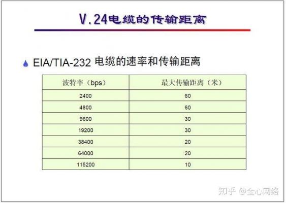 电缆传输距离（电缆传输距离是多少）