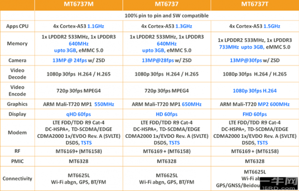 mt6737跑分的简单介绍