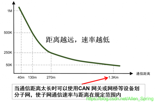 传输速率与距离关系(传输速率与距离关系图)-图2 传输速率与距离关系(传输速率与距离关系图)-图2
