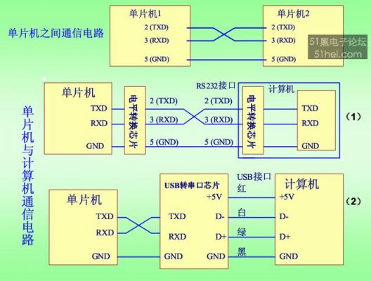 单片机无线传输ppt（单片机无线传输模块）