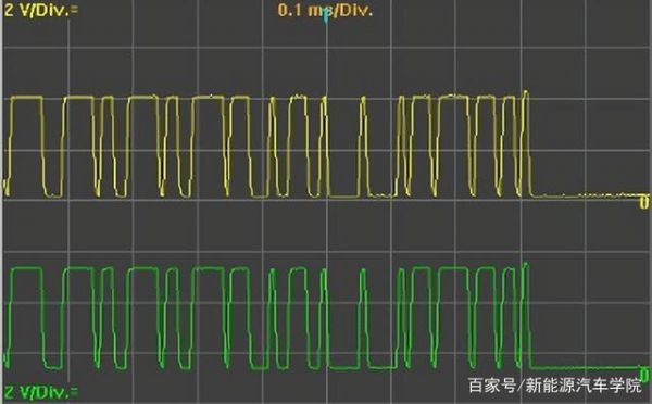 can传输波形下降沿失真(can线波形分析)-图2 can传输波形下降沿失真(can线波形分析)-图2