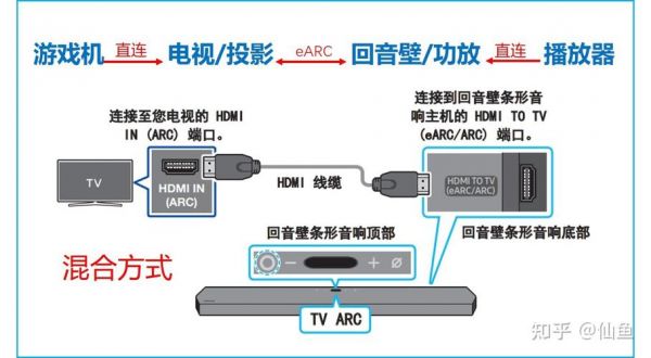 影音无线传输(影音无线传输怎么用)-图2 影音无线传输(影音无线传输怎么用)-图2