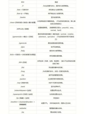 mcp命令传输文件(mc 传送命令)-图2 mcp命令传输文件(mc 传送命令)-图2