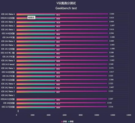 苹果有哪些跑分软件的简单介绍-图2 苹果有哪些跑分软件的简单介绍-图2