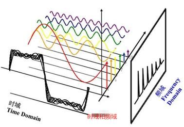 pcb走线传输速率（pcb信号传输速率）