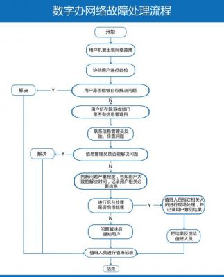 传输故障处理原则（传输故障处理原则有哪些）