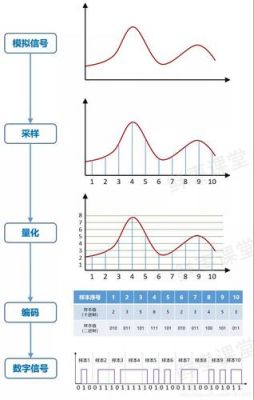 模拟信号的传输过程（举例说明什么是模拟信号）
