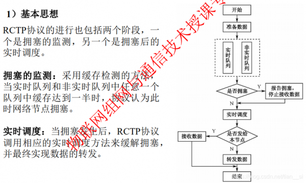 传感器传输协议（传感器传输协议包括）