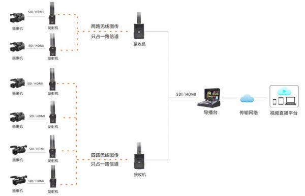 视频无线传输能穿墙么（视频wifi传输）